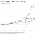 il-capo-analista-quantitativo-di-optionmetrics-si-esprimera-in-merito-al-commercio-al-dettaglio-e-alla-domanda-di-opzioni-alle-conferenze-europe-eqd-e-global-eqd