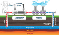 lo-stock-di-energia-geotermica-testa-la-nuova-zona-di-acquisto