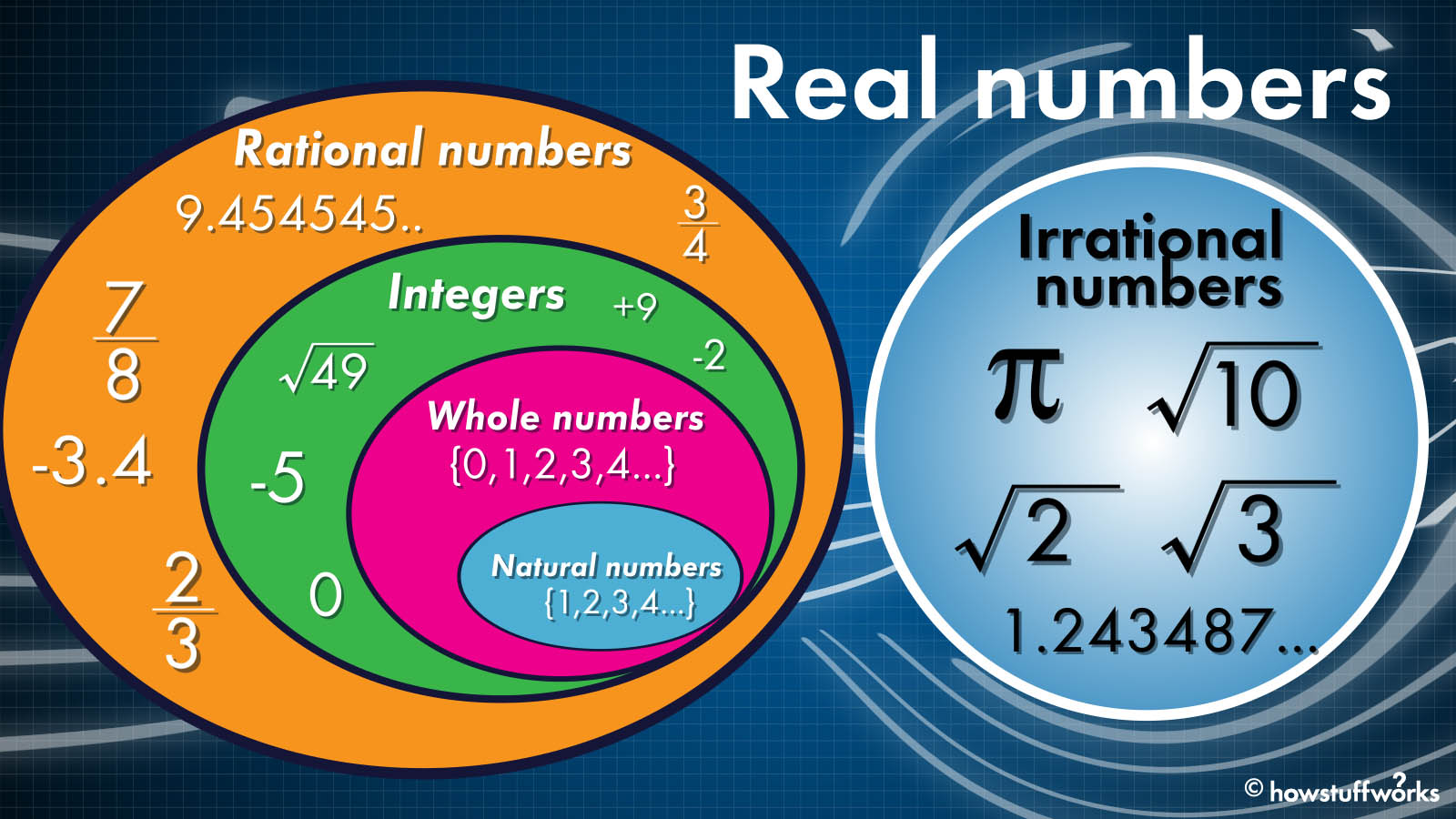 differenze-tra-numeri-razionali-e-irrazionali